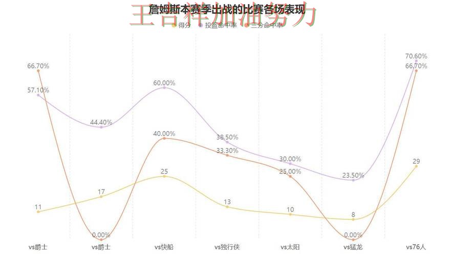 詹姆斯关键助攻改写比赛走势 争冠格局出现新的变化
