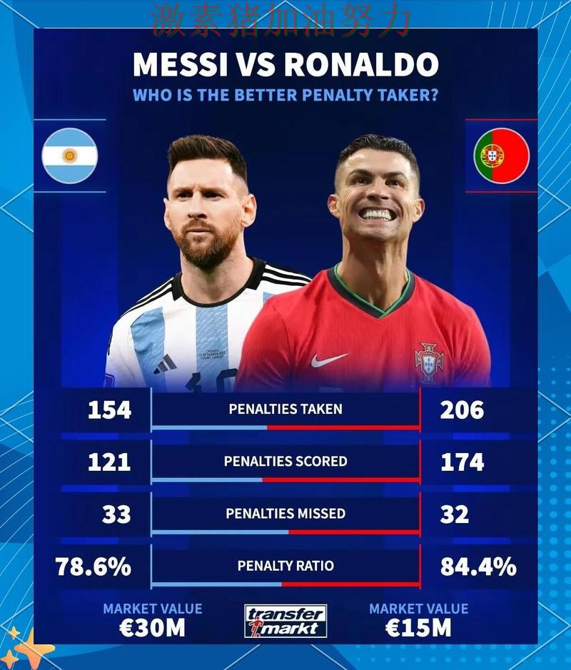 梅西与C罗状态对比引发热议
