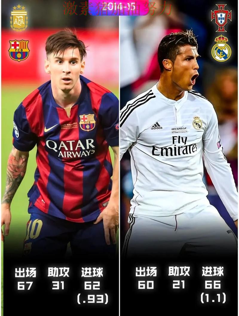 梅西与C罗状态对比引发热议